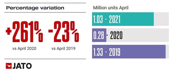 vehicles_regs_April_2020_vs_April_2019