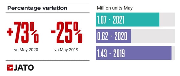 vehicles_regs_May_2020_vs_May_2019