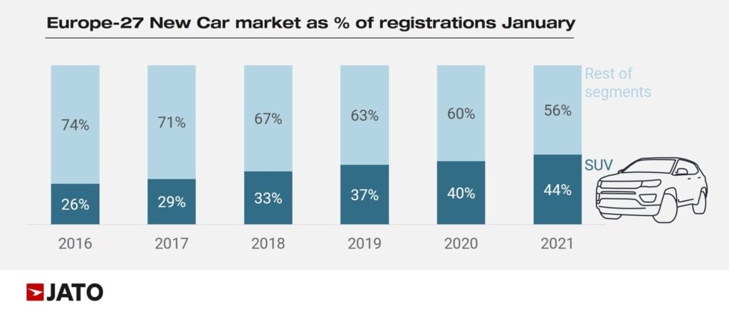 europe_new_car_market_regs_January_2021
