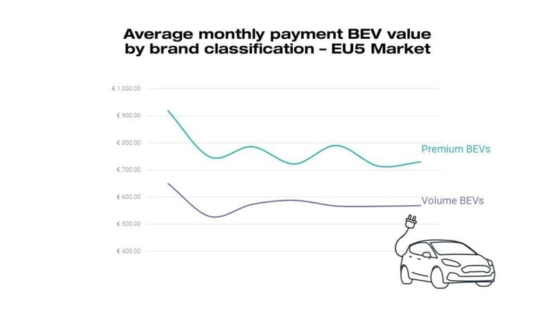 Financial Trends in European Battery Electric Vehicle Market - JATO