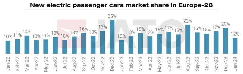 New_electric_passenger_cars_market_share_in_europe_28