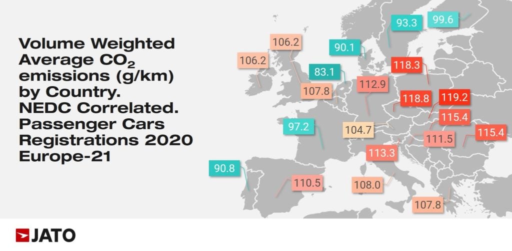 6 countries posted emissions averages below 100g/km