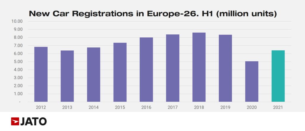 new_car_registrations_in_europe_26
