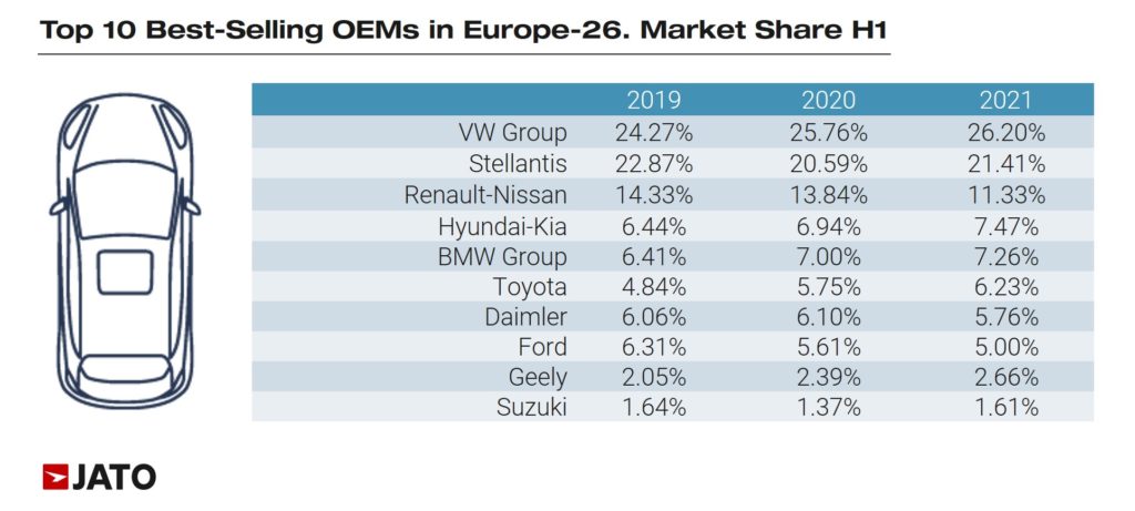 top_10_best_selling_OEMs_europe_26