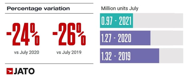 europe_car_regs_July2020_vs_July2019