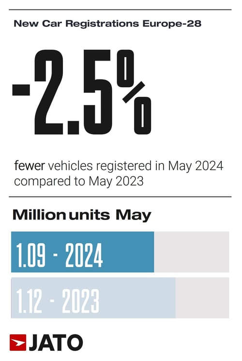 European car regs May 2024