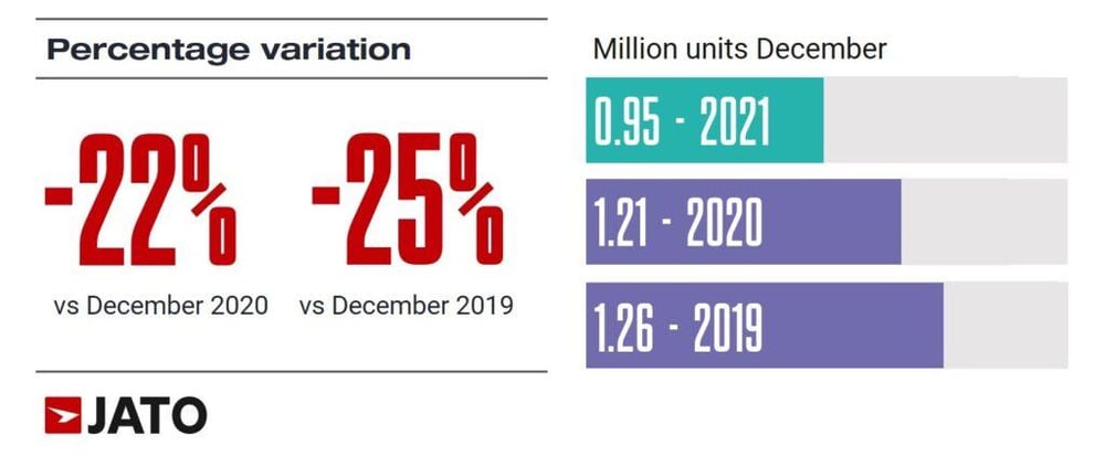 December 2021: European Auto Market Trends and Tesla's Success - JATO