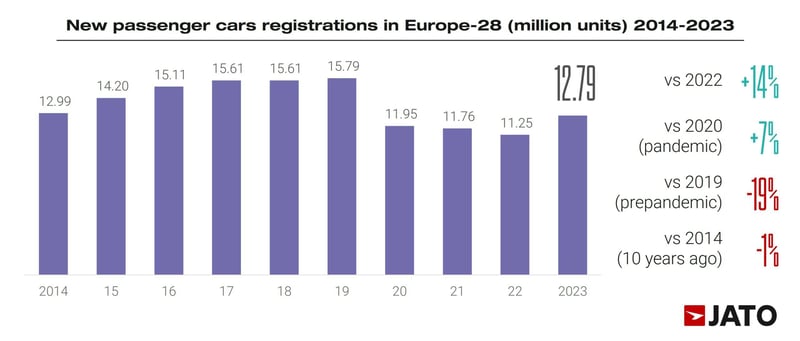 European-car-registrations-2023-full-year-scaled