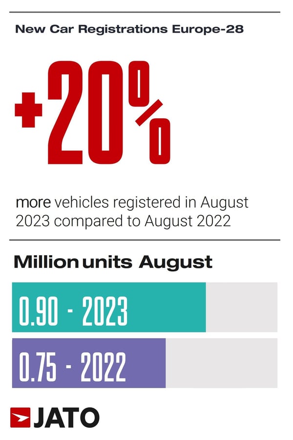 vehicles_registered_in_august_2023_compared_to_august_2022