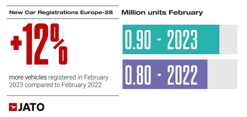Vehicles_registered_in_February_2023_compared_to_February_2022