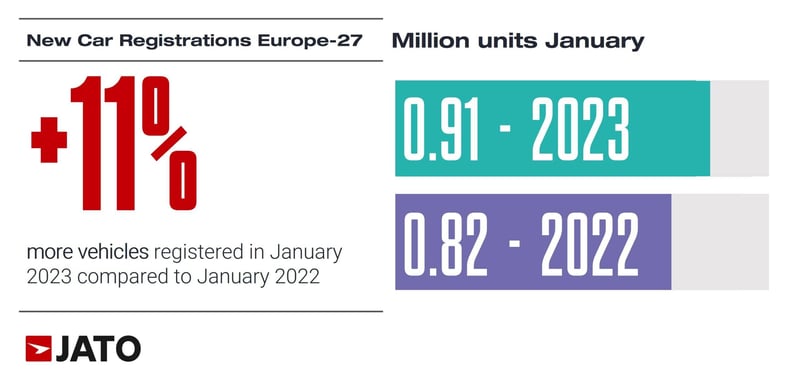 Vehicles_registered_in_January_2023_compared_to_January_2022