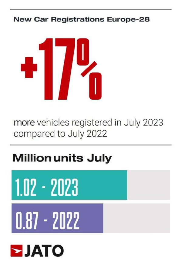 New car Registrations Europe