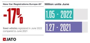vehicles_regs_June_2022_vs_June_2021