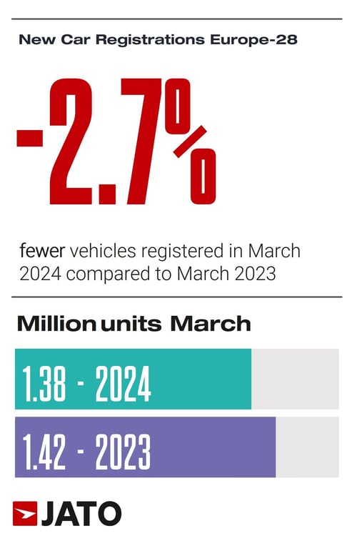 vehicles_registered_march_2024_compared_to_march_2023