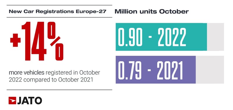 vehicles_registered_in_october_2022_vs_october_2021