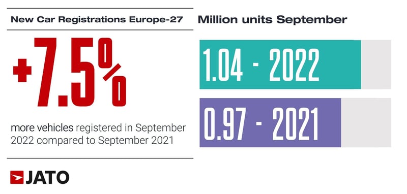 Vehicles_registered_in_september_2022_vs_september_2021