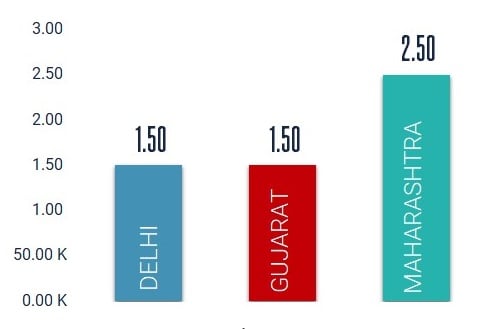 incentives_promote_EV_sales