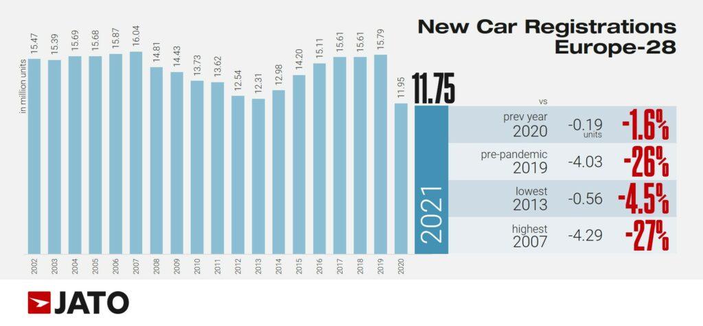 new_car_registrations_europe_28_2021