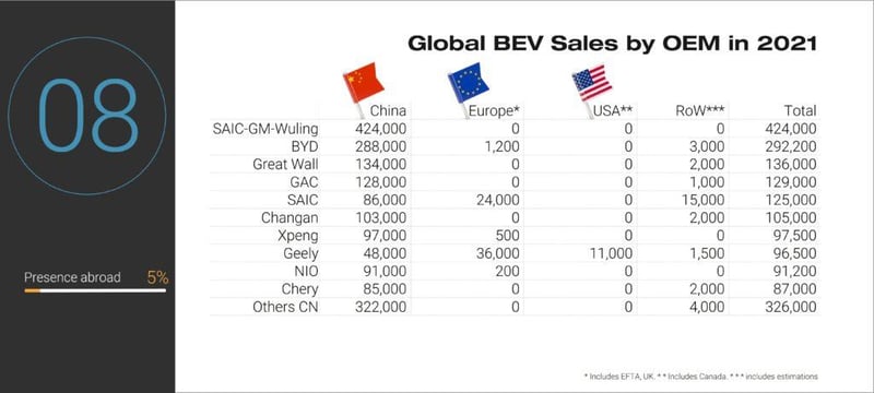 Global_BEV_sales_by_OEM_in_2021