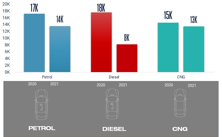 cars_average_discount_by_fuel_type