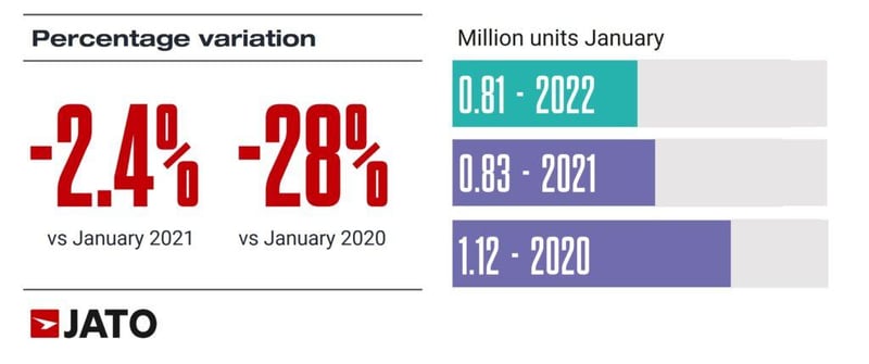 vehicles_regs_January_2021_vs_January_2020