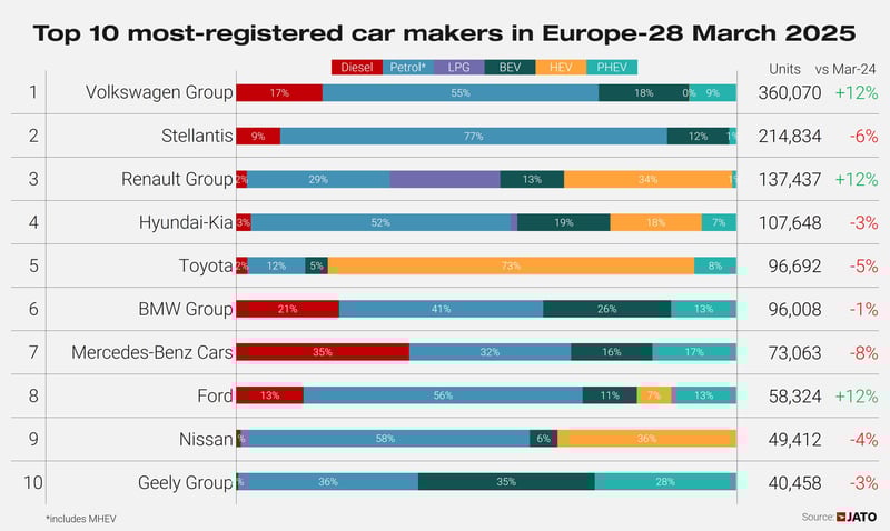 Top 10 OEMs Europe February 2025-1