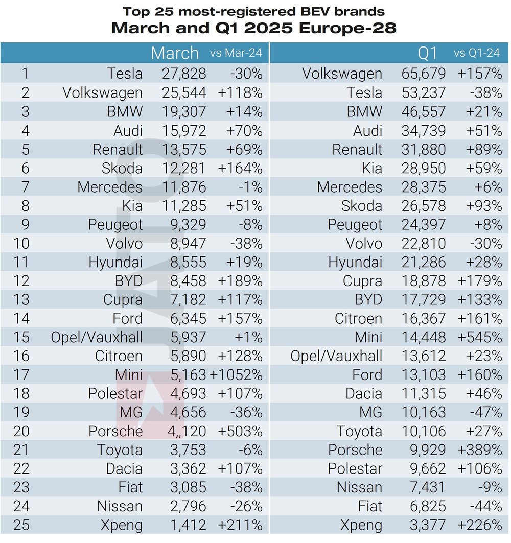 Top 25 bestselling BEV brands-1
