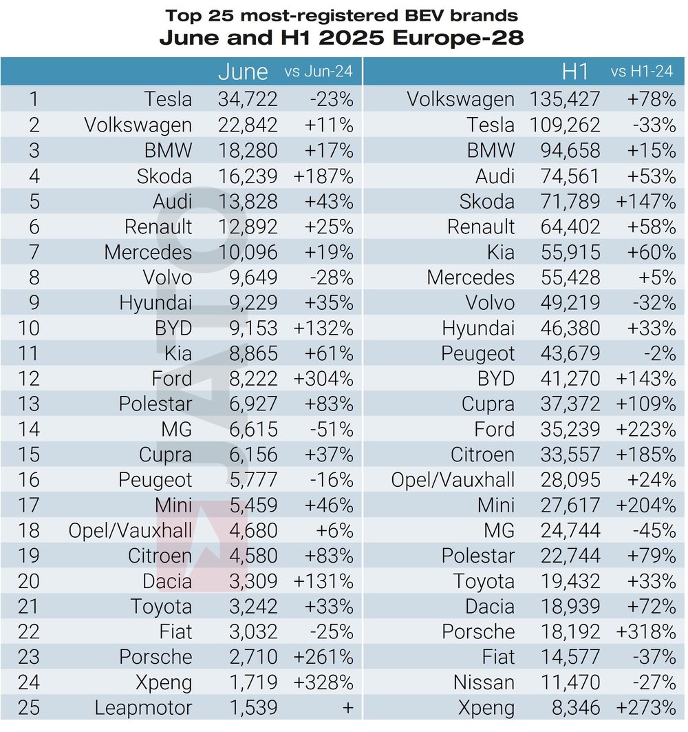 Top 25 bestselling BEV brands-4