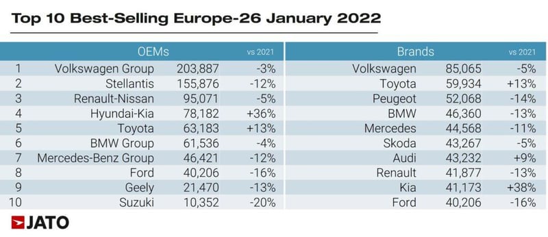 Top_10_best_selling_Europe_26_January_2022