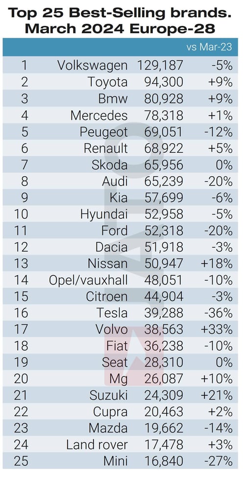 top_best_selling_brands_march_2024