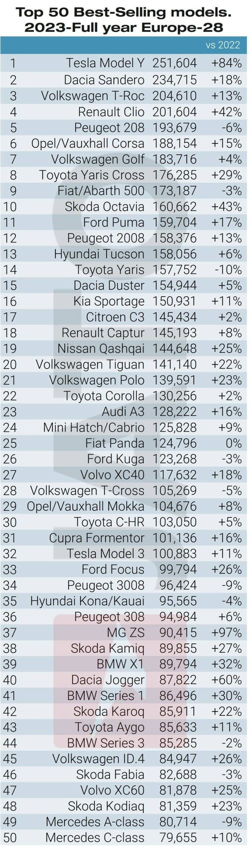 Top-50-Models-in-Europe-2023-scaled