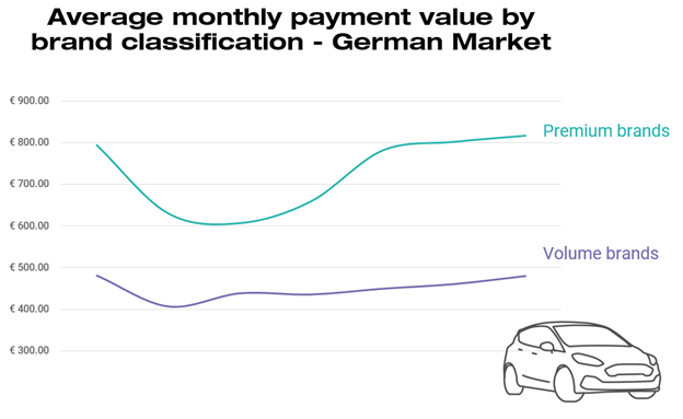Monthly Payments for German Premium Brands - JATO