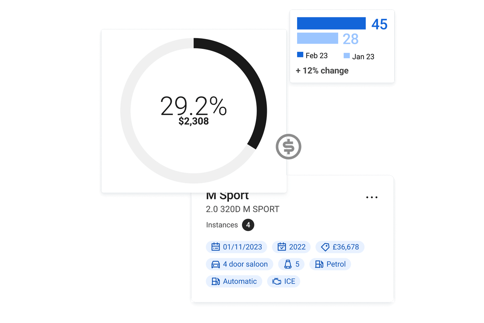 Automotive Data Analysis and Reporting - JATO
