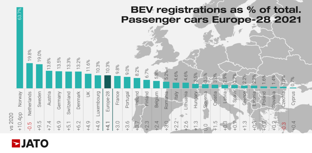 BEV_registrations_%_of_total_passenger_cars_europe_28_2021