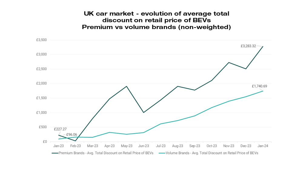 OEM Finance Offers in UK Car Market - JATO