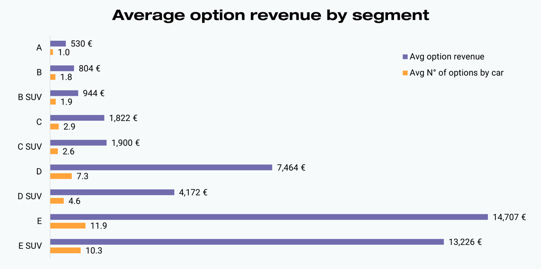 car_options_in_the_eu5_automotive_market_graph_2