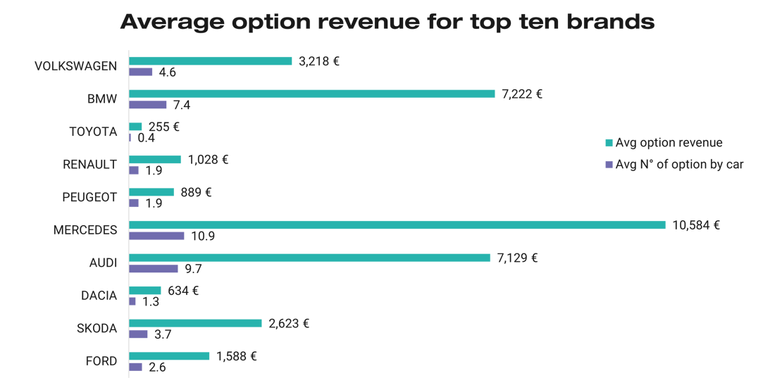 car_options_in_the_eu5_automotive_market_graph_6