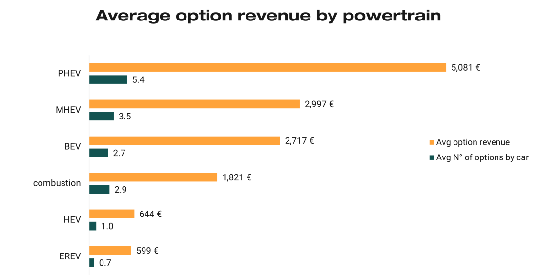 car_options_in_the_eu5_automotive_market_graph_7