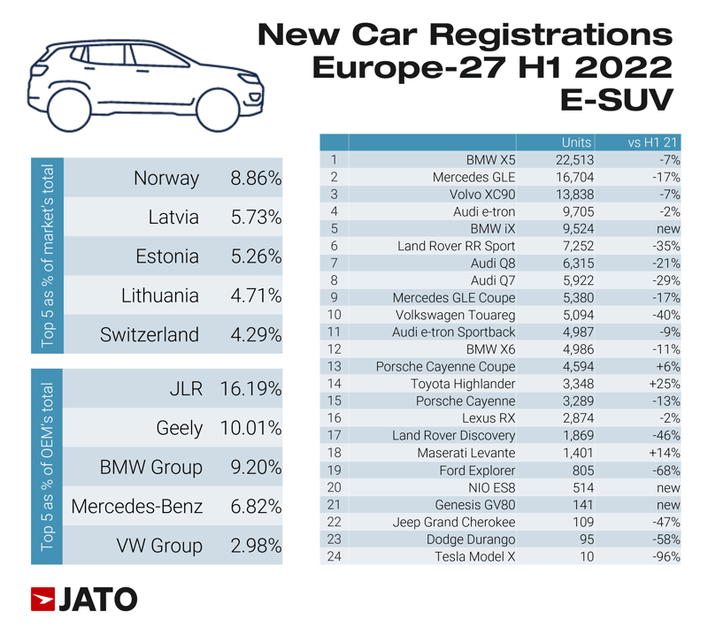 New _car_registrations_europe_27_H1_2022_E_SUV