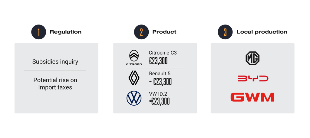 Chinese Car Manufactures - JATO
