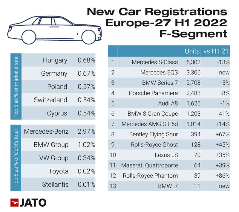 new_car_registrations_europe_27_H1_2022_F_segment