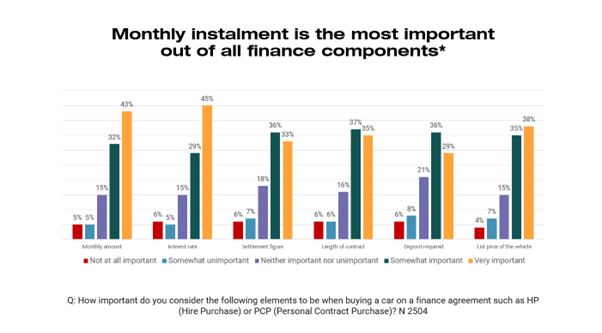 Consumer Priorities: The Importance of Monthly Payments in Vehicle Finance - JATO