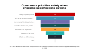 Factors Influencing Customer Car Spec Choices and Budgeting - JATO
