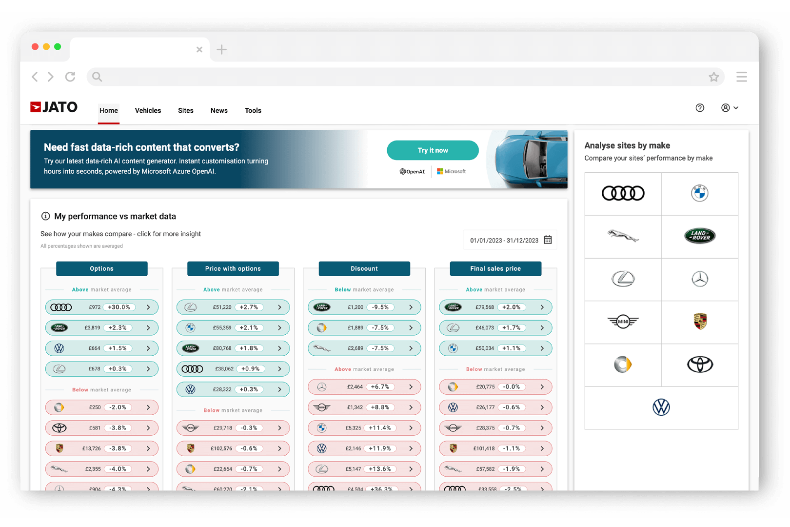 Automotive Dealers Data Analytics - JATO