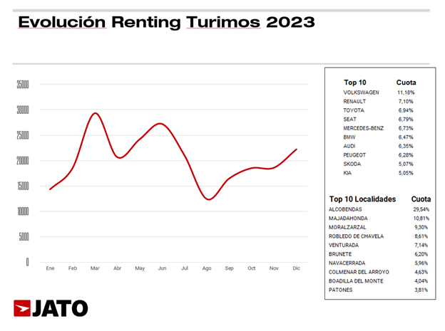 Top Passenger Car Brands Registered in 2023 - JATO