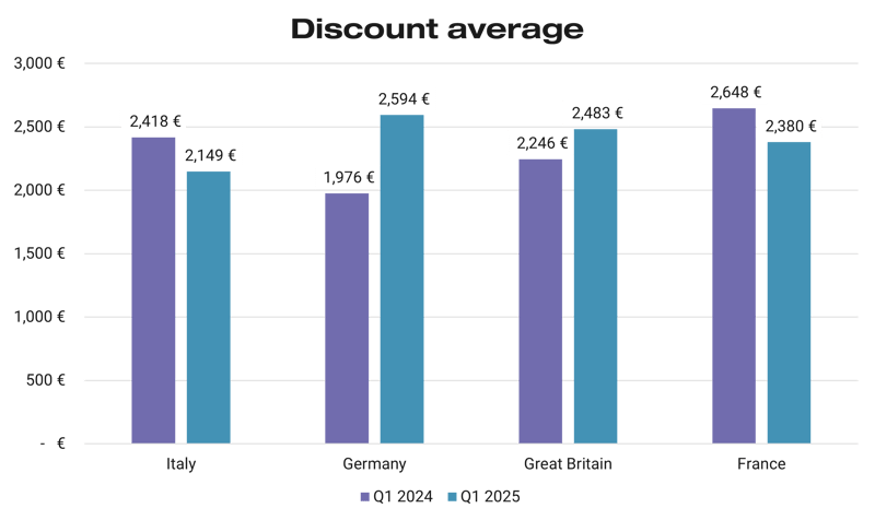 The_role_of_incentives_24_04_2025_Graph_1