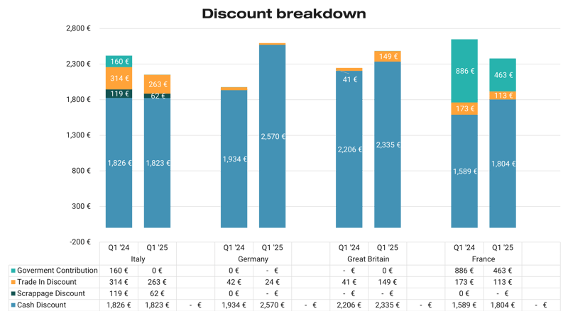 The_role_of_incentives_24_04_2025_Graph_2