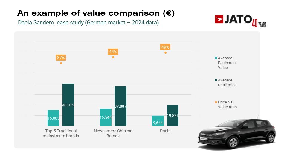 value comprison example